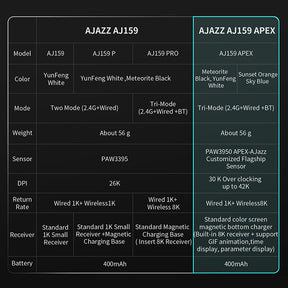Ajazz AJ159 Series Wireless Gaming Mouse