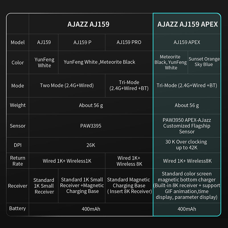 Ajazz_AJ159_APEX_PAW3950_8K_Wireless_Gaming_Mouse_11_8f80da27-fb12-4280-a3f9-8d966a248cd9