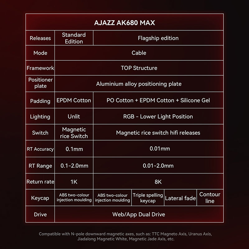 Ajazz_AK680_MAX_Magnetic_Switch_Wired_Gaming_Keyboard_3