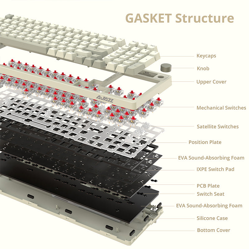 Clavier mécanique remplaçable à chaud Ajazz AK992 - WhatGeek