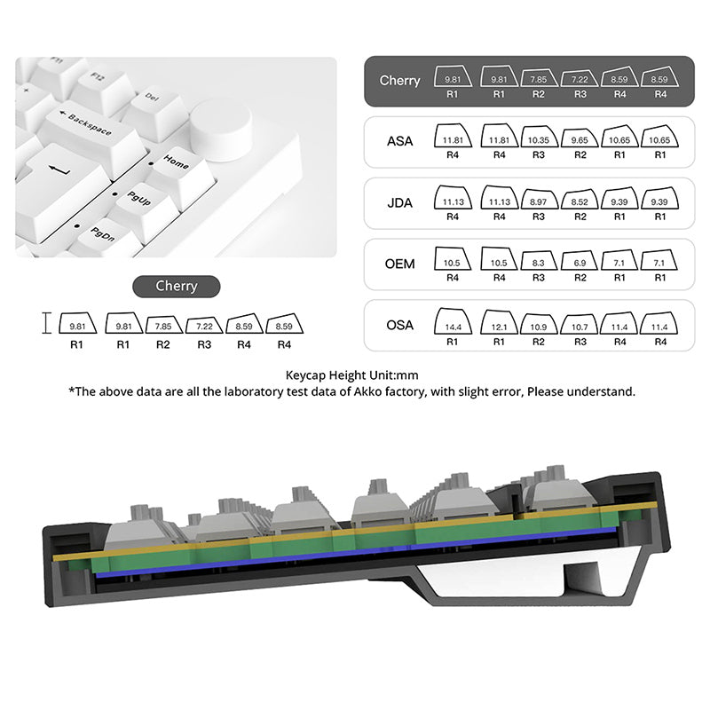 Akko_5075B_Plus_ISO-UK_Wireless_Mechanical_Keyboard_White_10