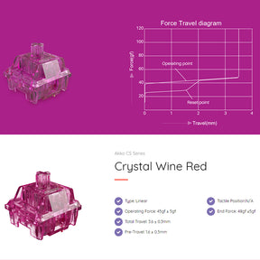 Akko CS Crystal Wine Red Linear Switches