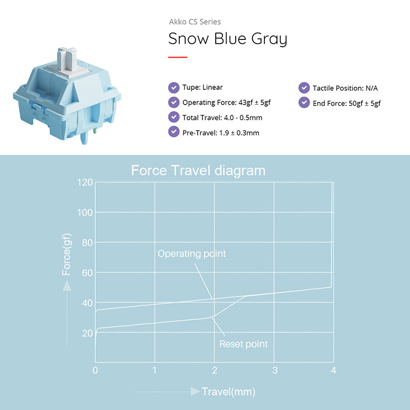 Akko_CS_Snow_Blue_Gray_Linear_Switches_5