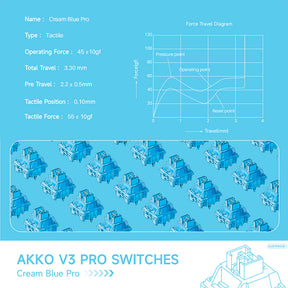 Akko V3 Cream Blue Pro Tactile Switches