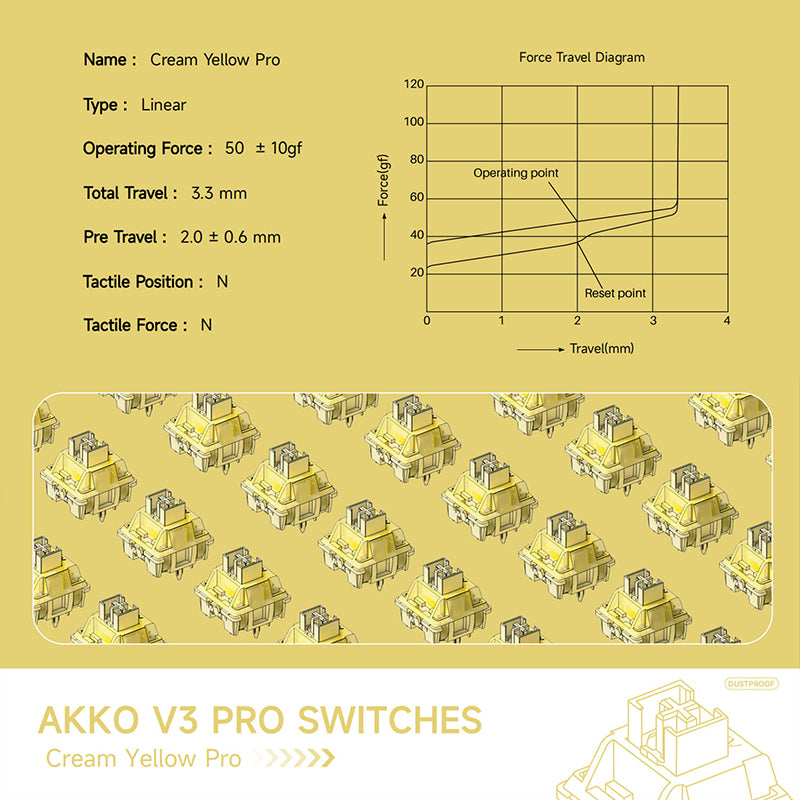 Akko V3 Cream Yellow Pro Linear Switches 45Pcs - WhatGeek