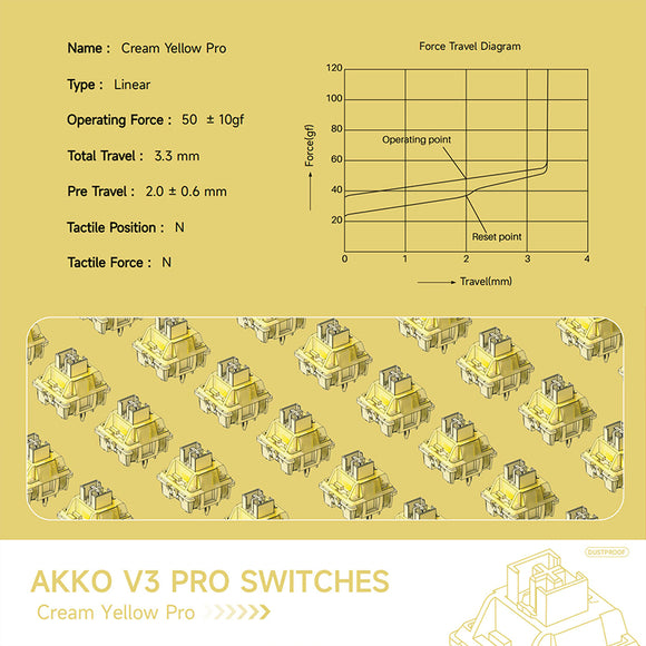 Akko V3 Cremegelbe Pro-Linearschalter