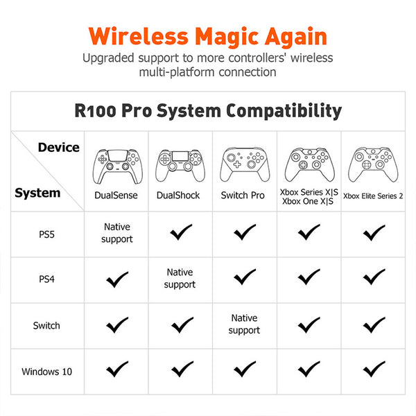 BIGBIG WON R100 Pro Game Controller Adapter