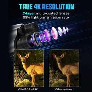 CIGMAN CNVPRO 4K Night Vision Binoculars