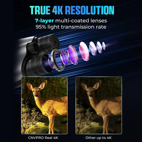 CIGMAN CNVPRO 4K Night Vision Binoculars