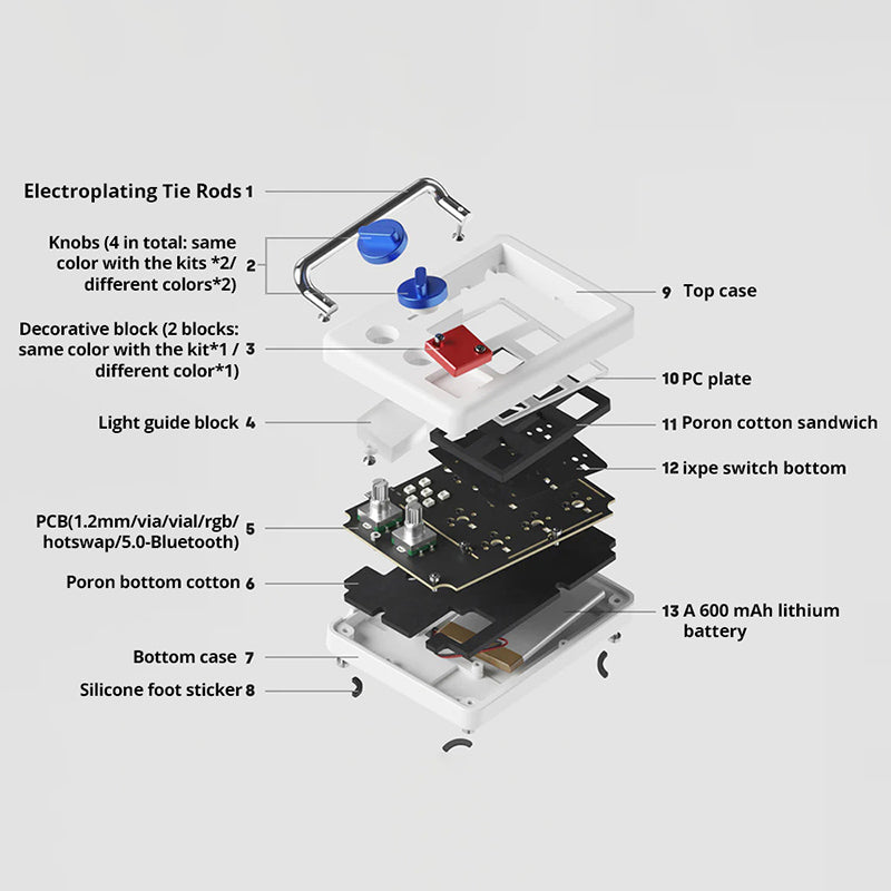 DEADLINE Doys Pad Macro Keyboard QMK&VIA Macro Pad - WhatGeek