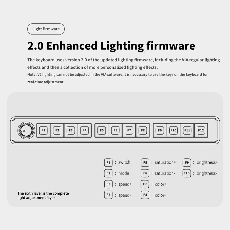 DOIOKB12-01MacroKeyboardQMKVIAMacroPad_11