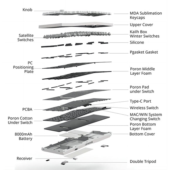 FEKER Alice98 keyboard overview