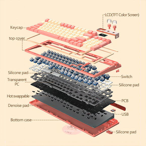 FOPATO H98 Love & Salvation Kabellose mechanische Tastatur mit TFT-Bildschirm