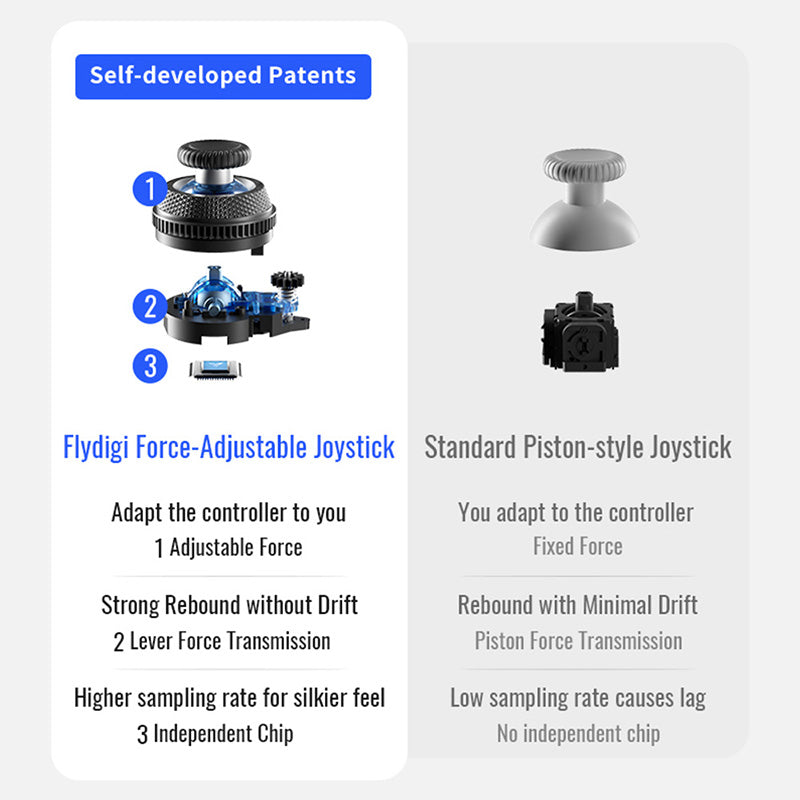 Flydigi Vader 4 Pro Gaming Controller with Force Adjustment Lever ...