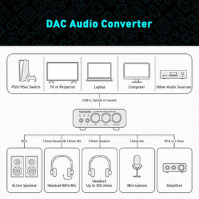 Fosi Audio K5 Pro Gaming DAC Headphone Amplifier Hi-Fi Stereo
