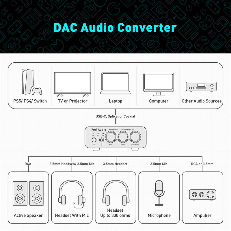 Fosi_Audio_K5_Pro_Gaming_DAC_Headphone_Amplifier_Hi-Fi_Stereo_8