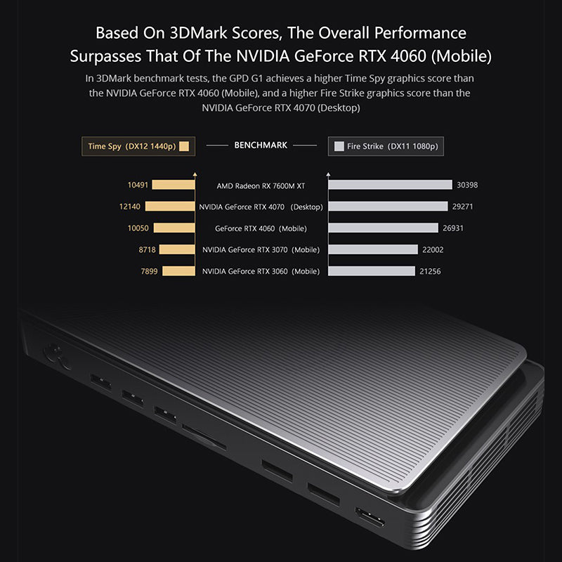 GPD G1 Graphics Card Expansion Dock 2024 Docking Station AMD Radeon RX 7600M XT GPU