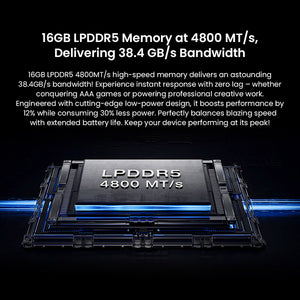 GPD MicroPC 2 Handheld Laptop ‌Linux Compatibility‌ Mini Work Computer