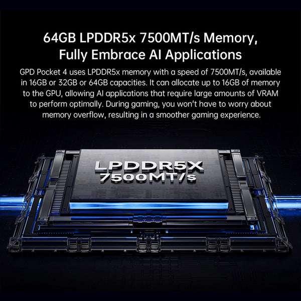 GPD Pocket 4 Handheld PC Ultra-Portable AI Modular Laptop