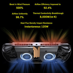 GPD WIN 5 Handheld Gaming PC Ryzen AI Max+ 395