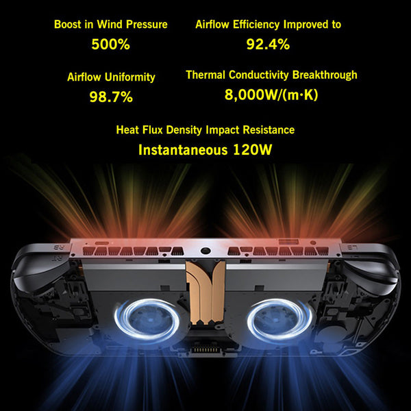 GPD WIN 5 Handheld Gaming PC Ryzen AI Max+ 395