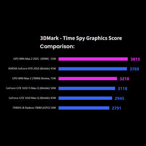 GPD WIN Max 2 2025 Handheld Gaming PC AMD Ryzen AI 9 HX 370
