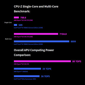 GPD WIN Max 2 2025 Handheld Gaming PC AMD Ryzen AI 9 HX 370