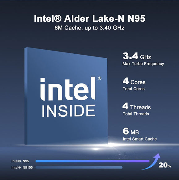 GXMO N95 Mini PC Intel ADL-N N95 4 Cores