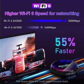 H96 RK3528 Android TV Box