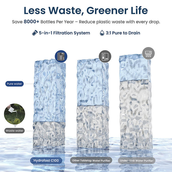 Hydrofast C100 Countertop RO Water Filter 6-Stage Filtration