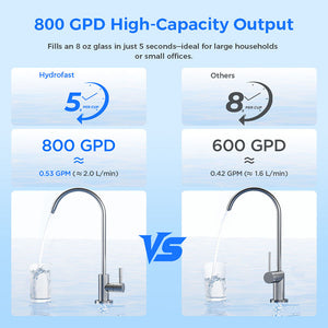 Hydrofast UB200T 800G Undersink RO Water Filter 9-Stage Filtration