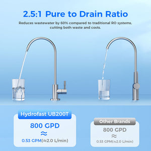 Hydrofast UB200T 800G Undersink RO Water Filter 9-Stage Filtration