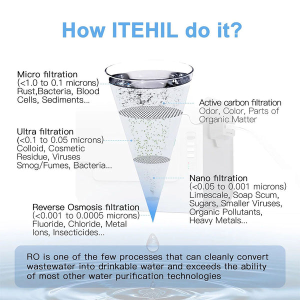 ITEHIL ITS100G-HW Portable RO Water Purifier