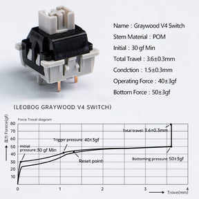 LEOBOG Graywood V4 Linear Switches