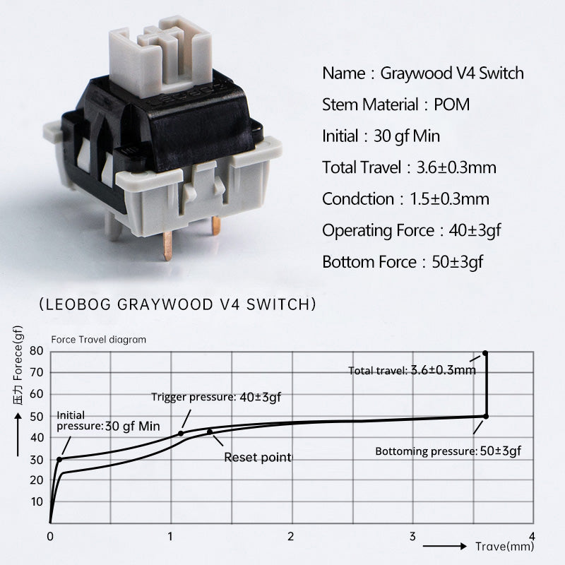 LEOBOG_Graywood_V4_Linear_Switches_12