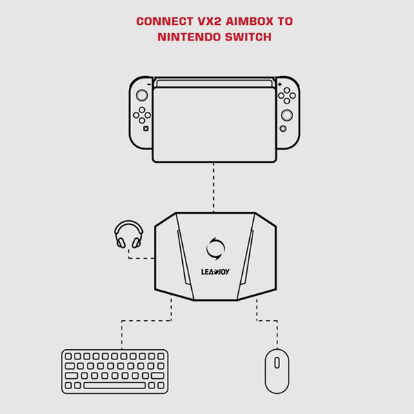 Aim Adapter Computer GameSir LeadJoy VX2 AimBox Multi-Platform Console Adapter - WhatGeek