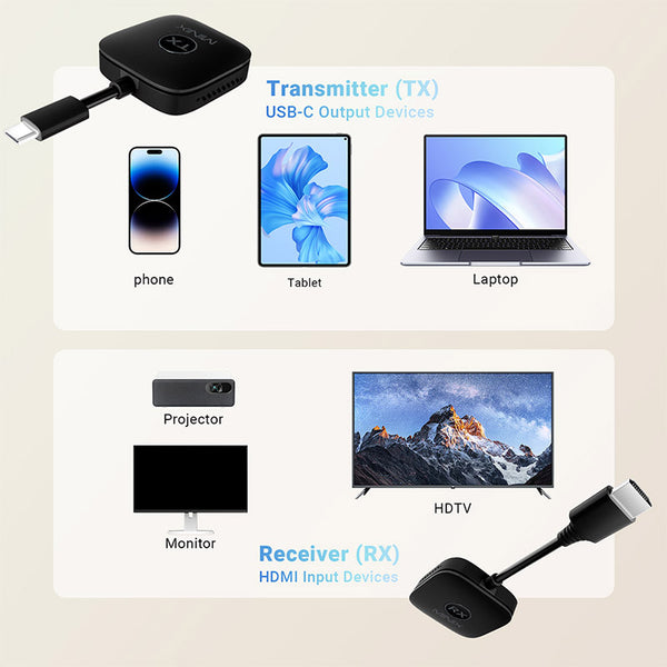 MINIX NEO B21 2-to-1 Wireless Display Dongle with Multi-Device Connection