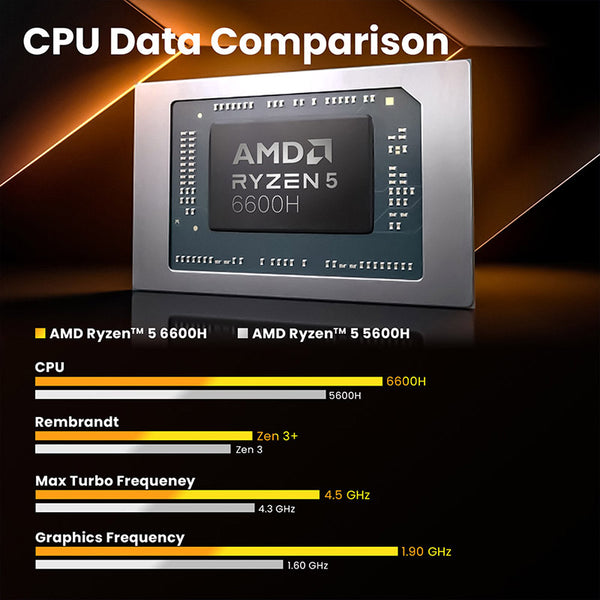 MINIX NR660 Mini PC Ryzen 5 6600H