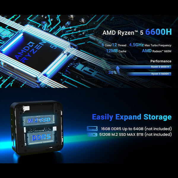 MINIX NR660 Mini PC Ryzen 5 6600H