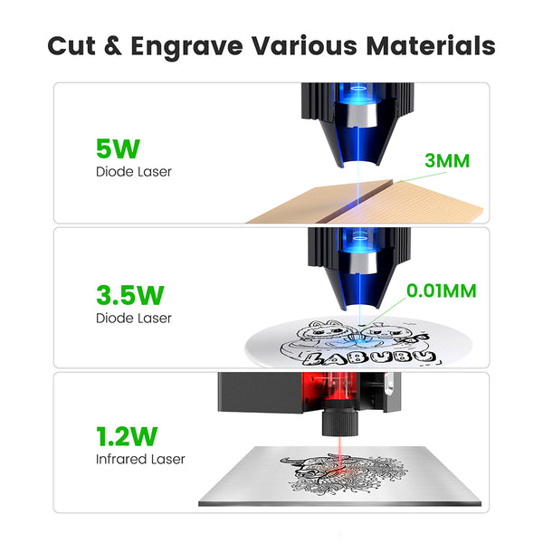 Mecpow M1 Laser Engraver FDA 3.5W Desktop Engraving Machine