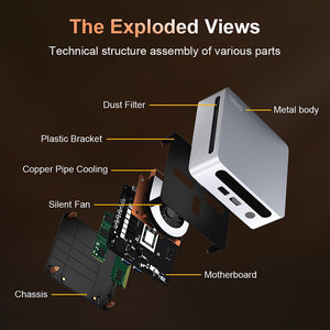 Ninkear N4 Mini PC AMD Ryzen 5