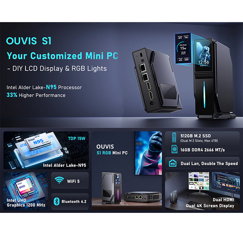 OUVIS S1 Mini PC with RGB LCD Screen - WhatGeek