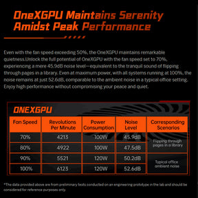 Ein Netbook ONEXGPU e-GPU Dock mit AMD Radeon RX 7600M XT GPU