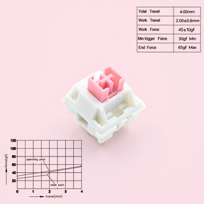 Outemu Cream Pink Linear Switches