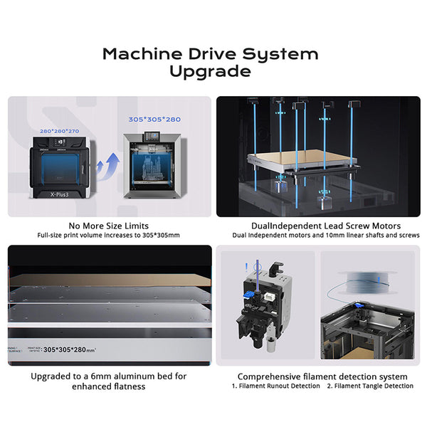 QIDI TECH PLUS4 3D Printer 600mm/S 370℃ High-temp