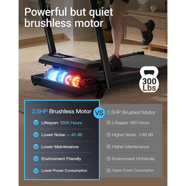 ROBORE CW1F Foldable Walking Pad Treadmill with 9% Incline