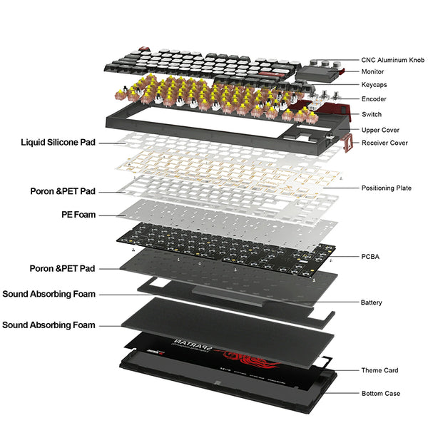 SKYLOONG GK87Pro Christmas Keyboard Combo Christmas Gift