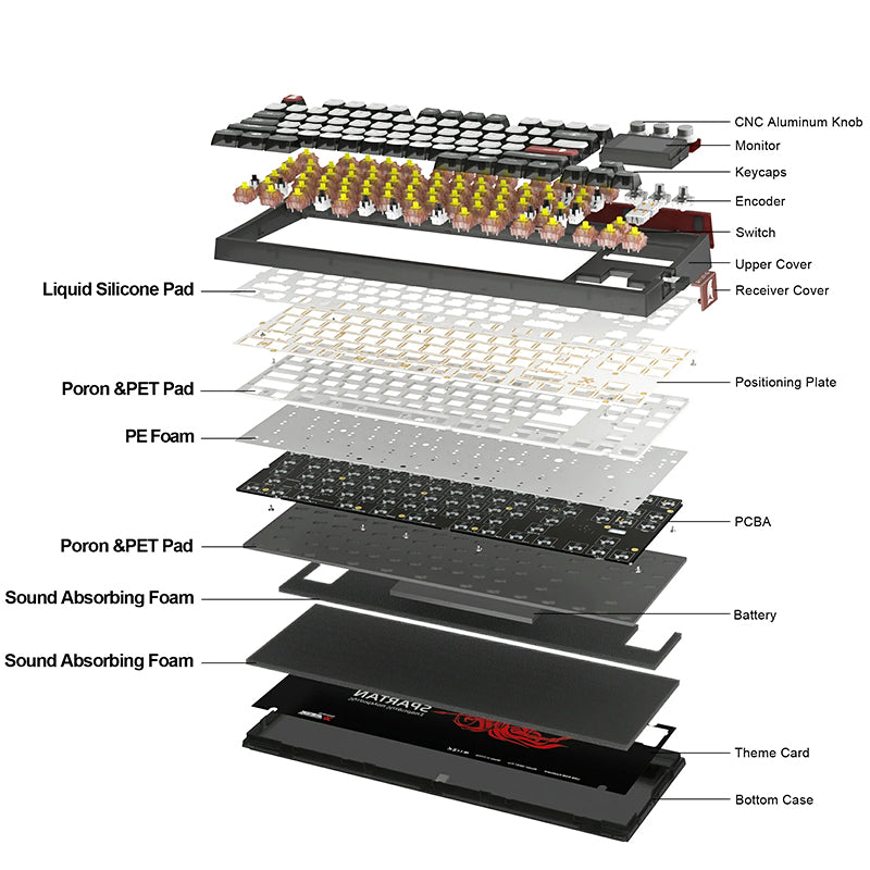 SKYLOONG_GK87Pro_Christmas_Keyboard_Combo_Christmas_Gift_8_fcf345cb-a158-48ae-a9de-d0978668045b