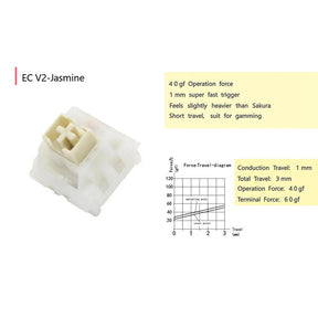 Varmilo 24-Key Switch Test Pad