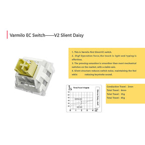 Varmilo 24-Tasten-Schalter-Testpad